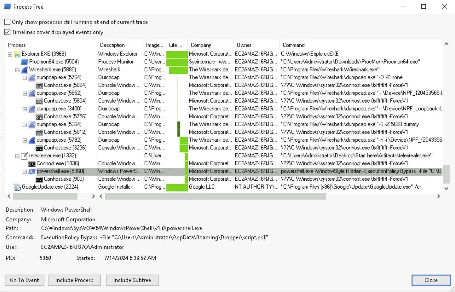 Process Monitor process tree showing telestealer.exe spawning a hidden PowerShell process that runs script.ps1 from the Dropper folder