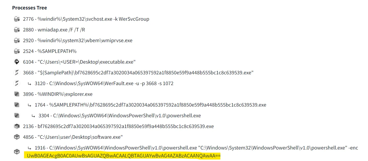 VirusTotal process tree with powershell.exe launched with an -enc Base64 argument